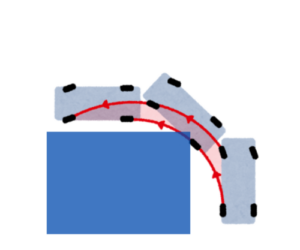カーブを走行する際の車両の軌跡とハンドリングのイメージ図