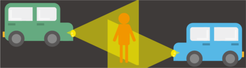 蒸発現象の仕組みを示す図解。自車のヘッドライトと対向車のライトの光が交差する道路中央付近で、歩行者が光に溶け込んで見えなくなる状態