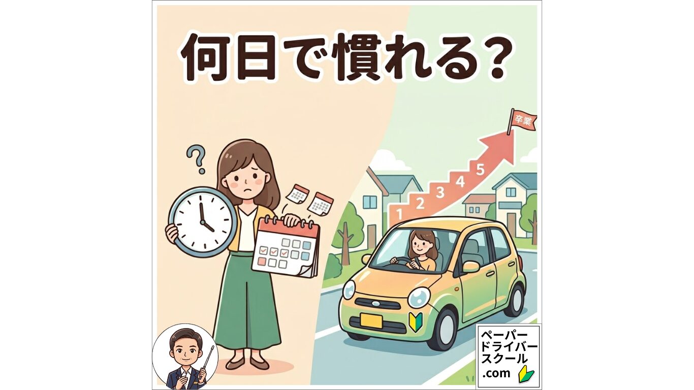 ペーパードライバーが運転に慣れるまでの期間の目安と、卒業までの5つのステップを表現したイラスト