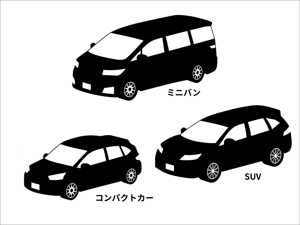 白い背景に、3つの一般的な車種の黒いシルエットを配置した図解。上中央に「ミニバン」（ラベル：ミニバン）、左下に「コンパクトカー」（ラベル：コンパクトカー）、右下に「SUV」（ラベル：SUV）があり、それぞれのサイズと形状の比較。