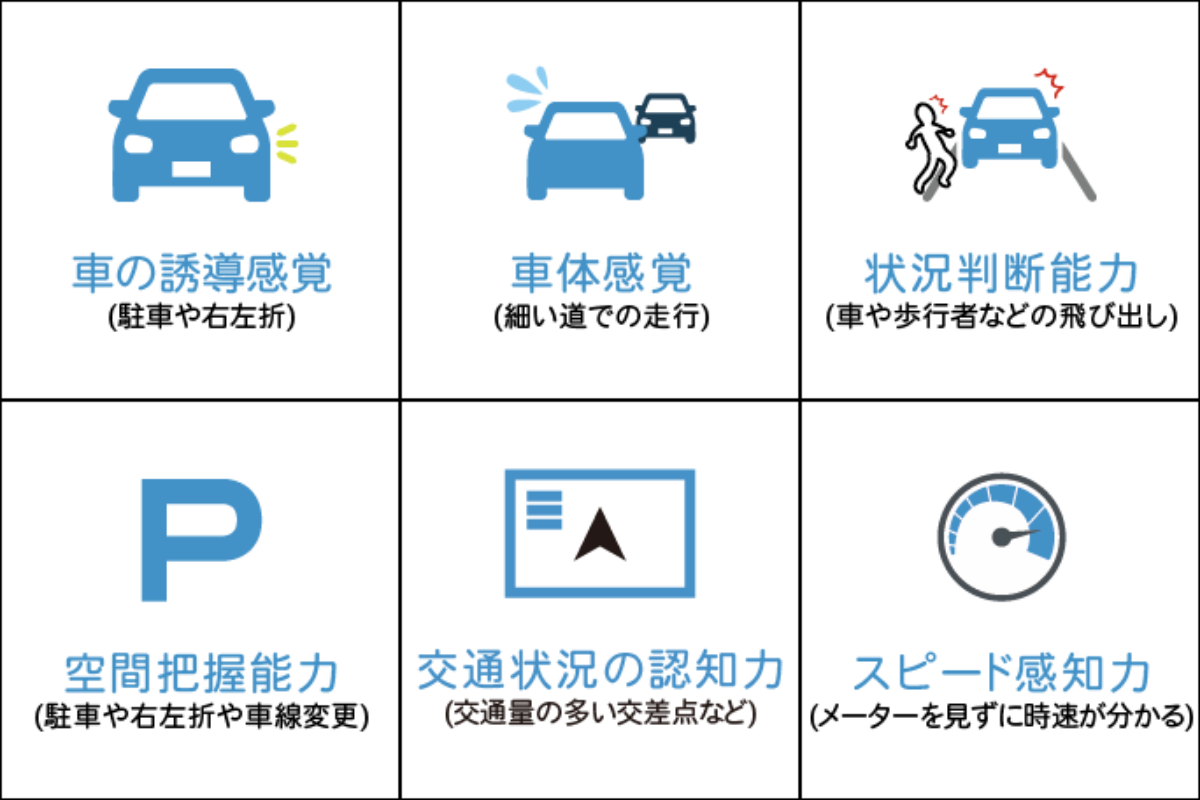 オフィシャルドライブ鹿児島の講習で身につくスキル一覧。1.車の誘導感覚（駐車や右左折）、2.車体感覚（細い道での走行）、3.状況判断能力（車や歩行者などの飛び出し）、4.空間把握能力（駐車や右左折や車線変更）、5.交通状況の認知力（交通量の多い交差点など）、6.スピード感知力（メーターを見ずに時速が分かる）